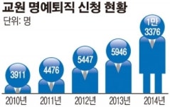 교단에 세대교체 바람 분다