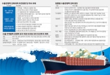[수출종합대책]무역 1조달러 ‘금자탑’어떻게 지키나