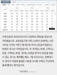 [짤막카드] 7월 모의고사 등급컷, 국어A 1등급은 98점… 어렵게 출제된 영어는?