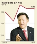 미래에셋생명 주가 하락에 체면 구긴 최현만 부회장