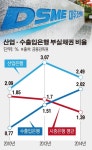 [간추린 뉴스] 대우조선ㆍ성동조선ㆍ포스코플랜텍’…결국 ‘국민혈세’ 투입