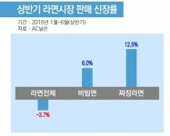 “짜왕 게 섯거라”…  이연복 대가와 만난 팔도짜장면, 제대로 된 맛으로 승부