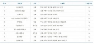 로또 당첨번호 4, 9, 23, 33, 39, 44… 1등 당첨 지역은 어디?