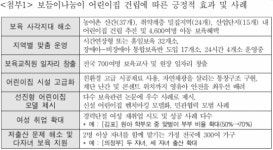 전경련 “경제계 보듬이나눔이 어린이집, 지역사회 보육문제 해결에 기여”