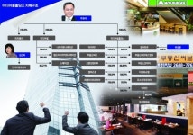 [그룹 지배구조 대해부]주원석 회장 ‘미디어윌홀딩스’ ‘미디어윌’ ‘피치밸리’ 100%