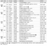 [금주의 분양캘린더]8월 둘째 주, 부산 ‘동래동일스위트’ 등 2939가구 청약