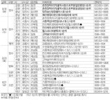 [금주의 분양캘린더] 8월 셋째 주, 서울 ‘고덕숲아이파크’ 등 5120가구 청약