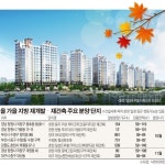 무르익은 지방 재건축, 1만가구 가을걷이