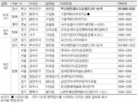 [금주의 분양캘린더]9월 마지막 주, ‘부산범천더샵골드3차’ 신규분양만