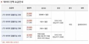 에넥스텔레콤, 월 4만2900원에 무제한으로 쓴다