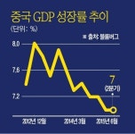 [아! 차이나-위기의 신창타이] ④안이한 대처 증시혼란 불러… “개혁 지체하면 성장률 추락”