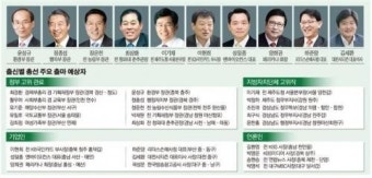 [총선 나가는 사람들] 전ㆍ현직 고위공직자 190명 ‘금배지’ 기웃… 靑 출신 32명