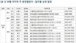 [금주의 분양캘린더] 10월 마지막 주, 경기 ‘e편한세상용인한숲시티’ 등 2만2561가구 청약