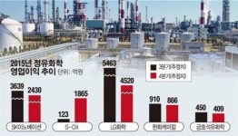［4분기 실적전망] 유가하락 보릿고개 넘은 정유업… 동절기 맞아 실적 호조 기대