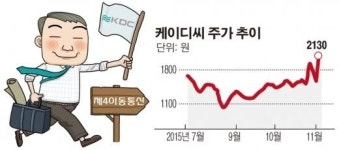 [SP] 케이디씨, 사물인터넷 제4이통으로 승부한다…퀀텀모바일 합류