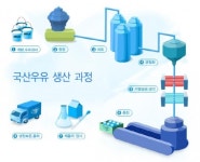 국내 우유 어떻게 생산되나 보니.. 290가지 테스트 거쳐 안심