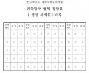2016학년도 수능 과탐 정답