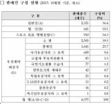로또복권 판매점 650개소 모집…“취약계층 일자리 창출”