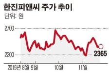 [SP] 한진피앤씨, 차세대 보호필름 개발 총력… 메이저 업체와 샘플테스트