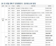 [금주의 분양캘린더] 12월 셋째 주, ‘광명역파크자이2차’ 등 6606가구 분양