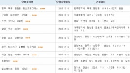 아파트2YOU, 서울 광진구 구의동 파크타운 등 총 9단지 청약 당첨 발표