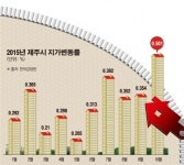 [부동산 전망과 결산] 새해 부동산 ‘핫 플레이스’ 안성·제주·강원… 정책 호재에 들썩 “일단, 줄을 서자”