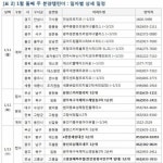 [금주의 분양캘린더] 1월 둘째 주, ‘서울역한라비발디센트럴’ 등 2584가구 분양
