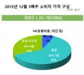 [응답하라 저유가시대] 국제유가 30달러인데…동네 주유소 왜 1300원인가
