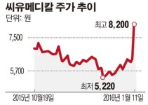 씨유메디칼시스템, 애플과 VAR 계약 체결