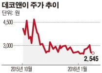[특징주] 데코앤이, 中 치피랑홀딩스그룹 추가 투자 기대감에 ↑
