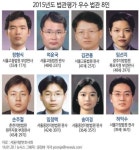 서울변호사회 우수법관 8인 선정…막말 판사 심각성은 여전