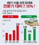 [간추린 뉴스] 서울지역 상권 연남동이 뜬다