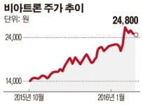비아트론, 사상최대 실적 달성 전망…“사업영역 확대 및 배당 추진할 것”