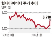 현대아이비티, 中 최대 약국체인 국대약방과 비타브리드 제품 수출 본계약