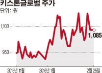 키스톤글로벌, 내달 中 국제미용건강센터와 100억원 규모 합작법인 설립한다
