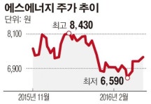 에스에너지, 美 태양광 O&M 시장 진출