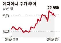 메디아나, 풀루크바이오메디칼 의료용 방사선관리장비 국내 판매