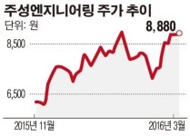 [SP] 주성엔지니어링, 이란 경제사절단 포함…“태양광 사업 중동시장 개척”