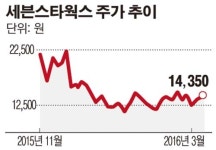 VR전문기업 세븐스타웍스, 美 엔터그룹과 글로벌 애니메시션 스튜디오 투자