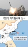 북한 동해로 단거리 발사체  발사…사거리 200km 신형 방사포 추정
