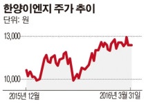 [SP] 한양이엔지, 중국 반도체 63조원 투자…새 먹거리 되나