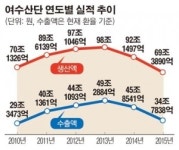 [4·13 경제현장을 가다] 흔들리는 ‘석화산업 1번지’… 입주 기업인들 “수출대책 있소?”