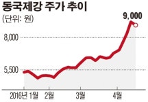 동국제강 계열사 디케이아즈텍 매물로