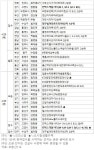 [금주의 분양캘린더] 4월 마지막 주, 경기 ‘의정부민락2지구 우미린’ 등 7212가구 분양