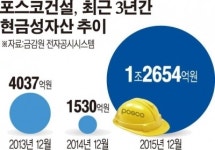 포스코, 석연찮은 송도사옥 매각…대규모 현금확보에도 손해보는 장사 왜?