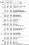[금주의 분양캘린더] 5월 첫째 주, 서울 ‘길음뉴타운롯데캐슬골든힐스’ 등 7961가구 분양