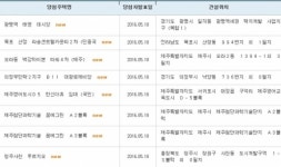 아파트투유, 광명역 태영 데시앙·청주사천 푸르지오 등 청약 당첨자 발표