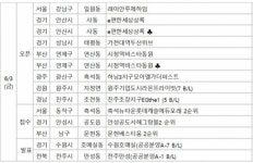 [금주의 분양캘린더] 6월 첫째 주, 서울 ‘DMC 2차 아이파크’ 등 9688가구 분양