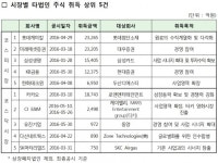 롯데케미칼, 올해 타법인 주식 취득액 1위