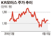KR모터스, 우정사업본부 대량 납품 확정… “2분기 호실적 기대”